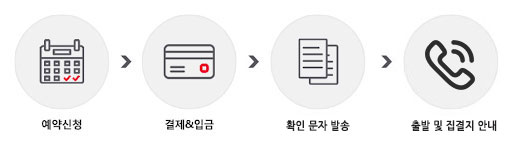 예약 진행 프로세스